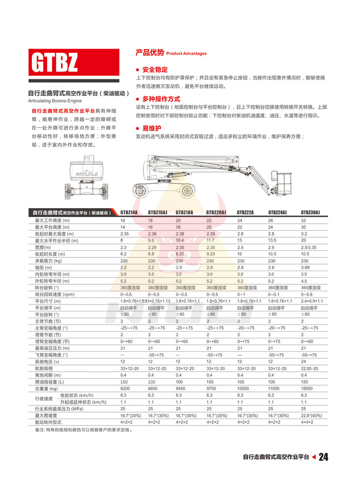 b0443d650b34b0f3103c435e7002d67f_24%E8%87%AA%E8%A1%8C%E8%B5%B0%E5%89%AA%E5%8F%89%E5%BC%8F%E9%AB%98%E7%A9%BA%E4%BD%9C%E4%B8%9A%E5%B9%B3%E5%8F%B0-%E6%8B%B7%E8%B4%9D